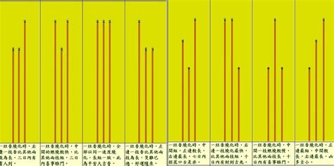 燒香長短|燒香圖能看神明旨意？香的長短、形狀各有意涵，圖解。